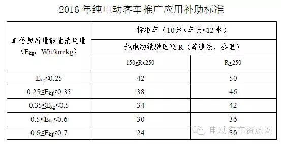 电动汽车,电动轿车,纯电动汽车