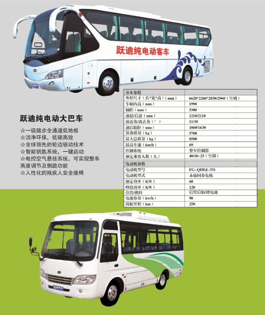 三部委印发《新能源公交车推广应用考核办法(试行)》2016-2020年每年考核一次