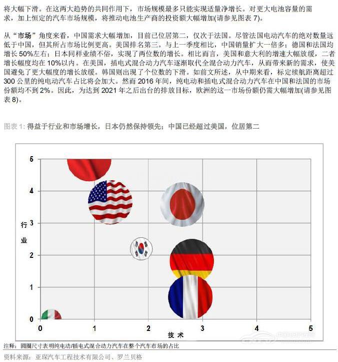 电动汽车数据