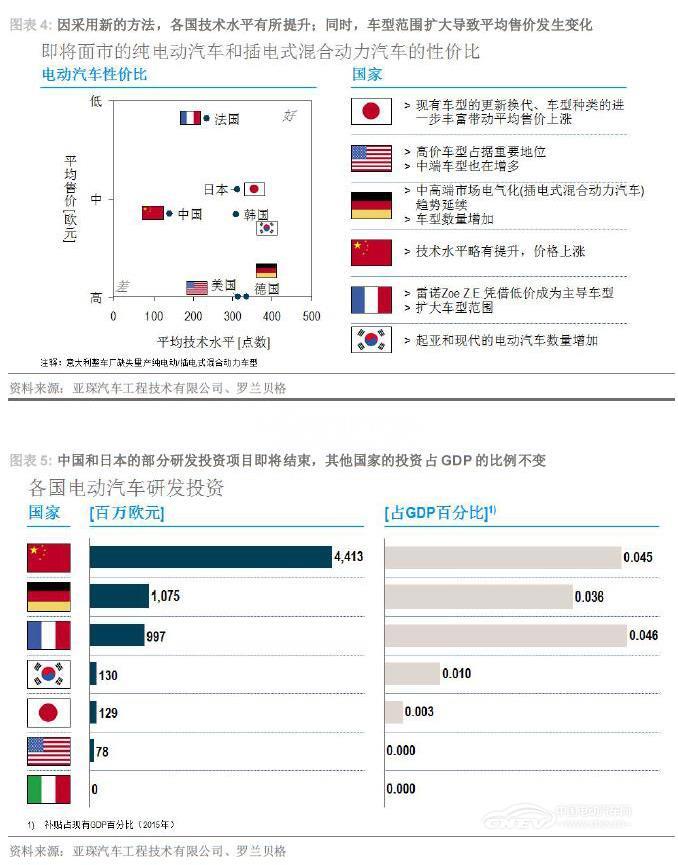 电动汽车生产厂家