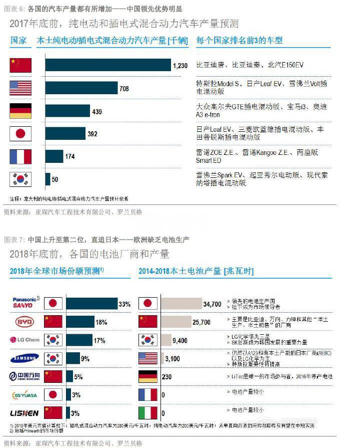 电动汽车厂家