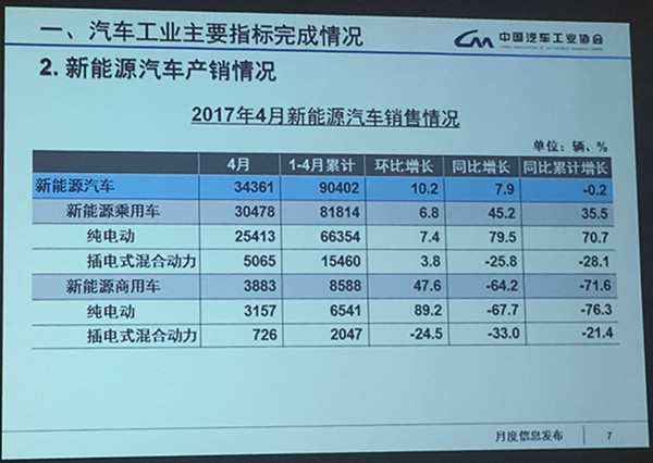 **电动网新闻图片 **电动网新闻图片