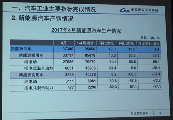 **电动网新闻图片 **电动网新闻图片