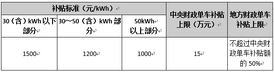 **电动网新闻图片
