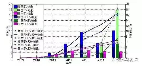 海外舆情研究：中国电动车能主导世界市场吗？